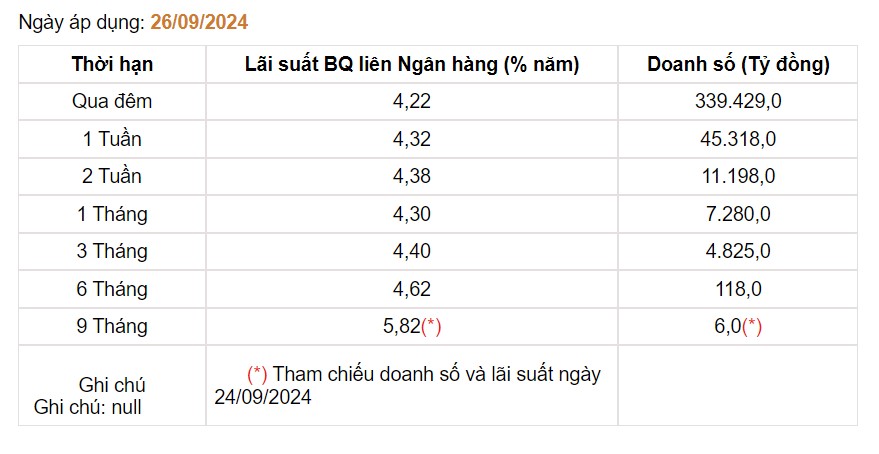 Giá USD hôm nay 28/9: - Ảnh 3.