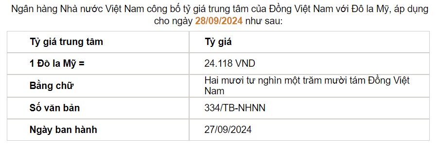 Giá USD hôm nay 28/9: - Ảnh 2.