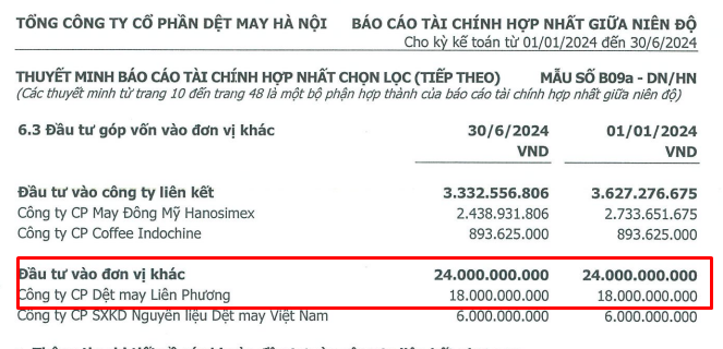 Vinatex và Hanosimex đồng loạt muốn thoái vốn tại một doanh nghiệp may - Ảnh 2.