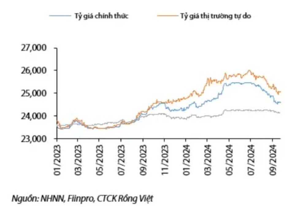 Giá USD hôm nay 29/9: - Ảnh 3.