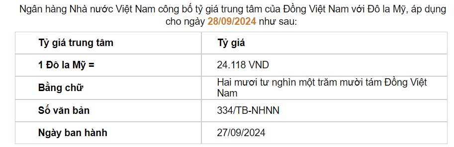 Giá USD hôm nay 30/9: - Ảnh 2.