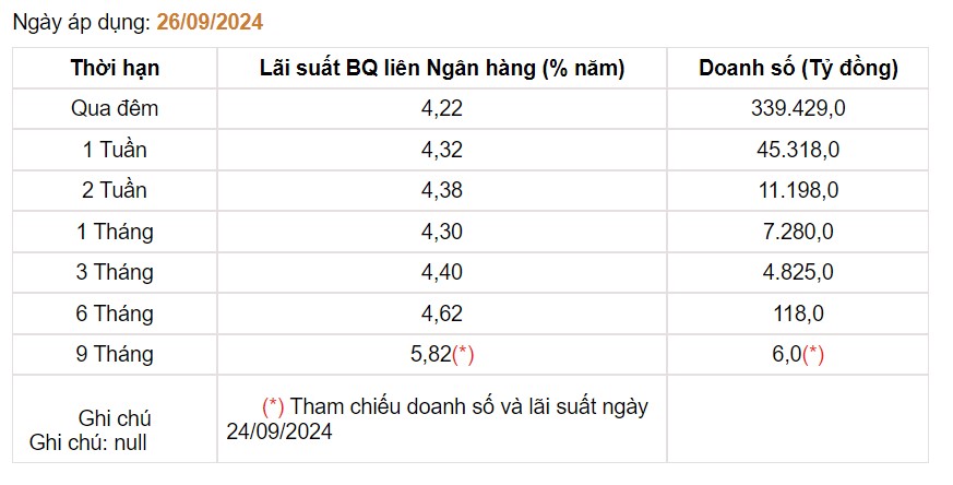 Giá USD hôm nay 30/9: - Ảnh 3.