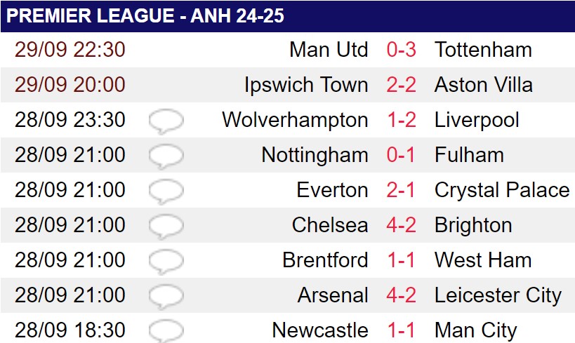 Thua Tottenham 0-3, HLV Ten Hag vẫn không sợ bị sa thải - Ảnh 2.