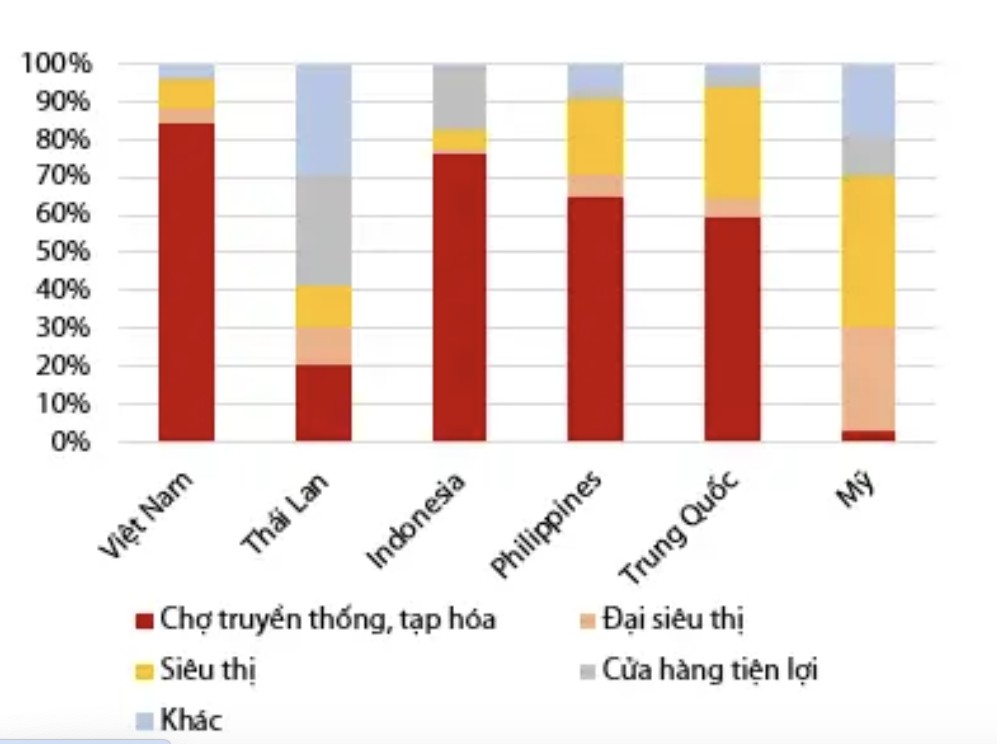 Siêu thị mini mở len lỏi trong khu dân cư chiếm ưu thế - Ảnh 2.