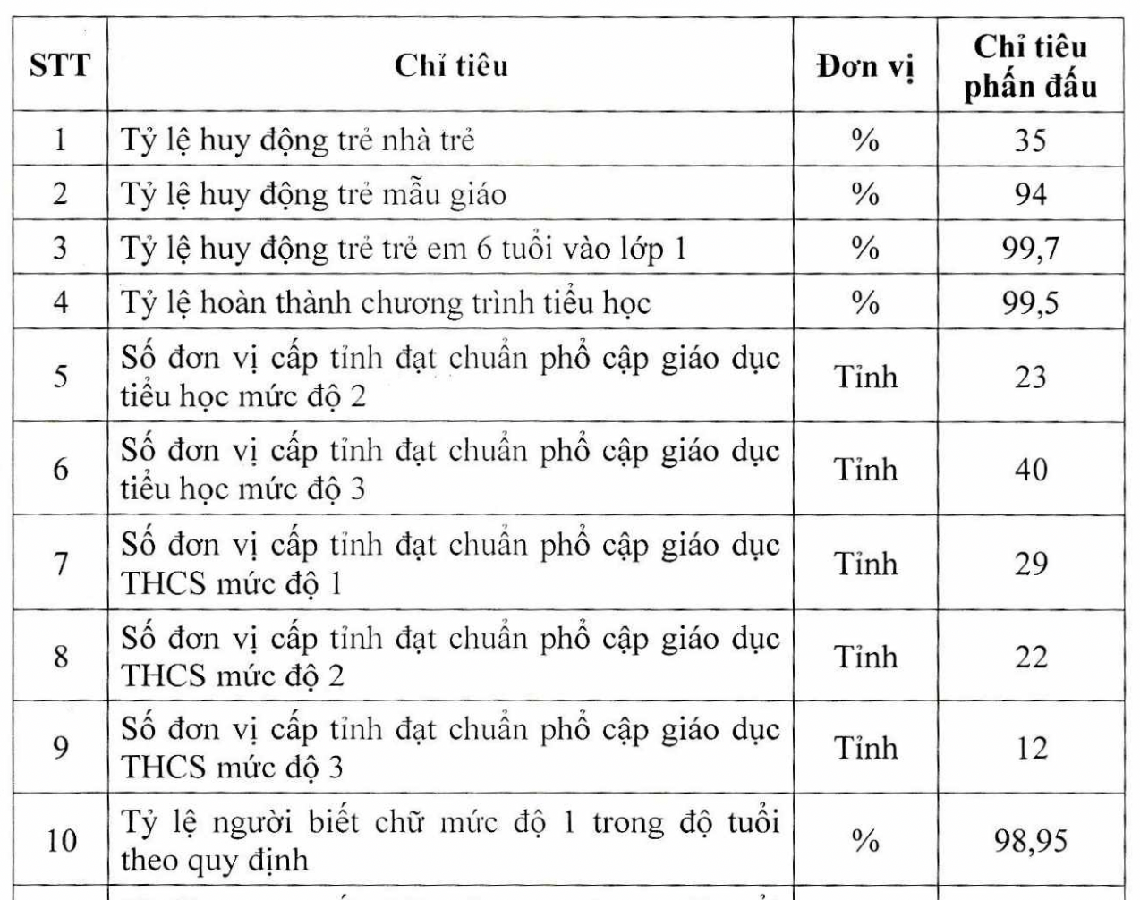 Mục tiêu năm học 2024-2025: Cứ 1 vạn dân có 230 sinh viên đại học- Ảnh 1.