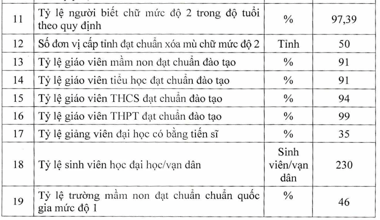 Mục tiêu năm học 2024-2025: Cứ 1 vạn dân có 230 sinh viên đại học- Ảnh 2.