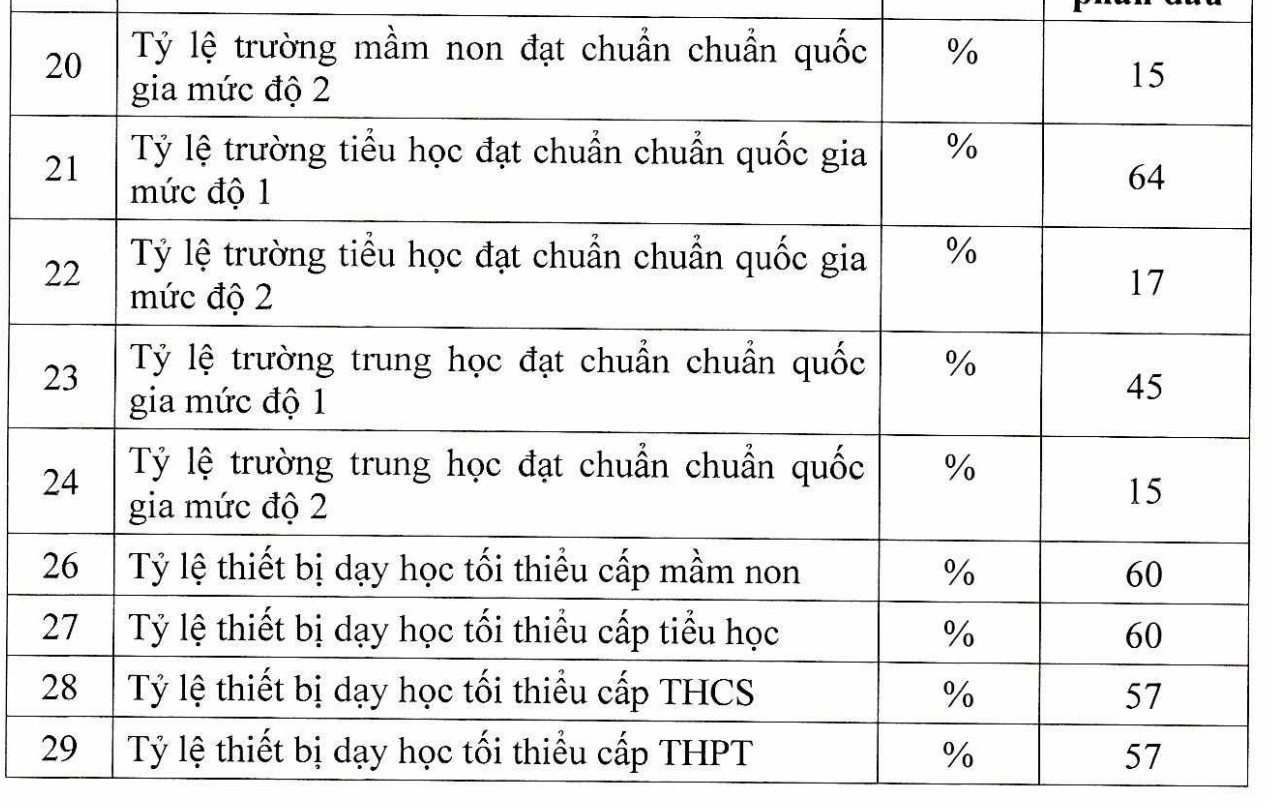 Mục tiêu năm học 2024-2025: Cứ 1 vạn dân có 230 sinh viên đại học- Ảnh 3.