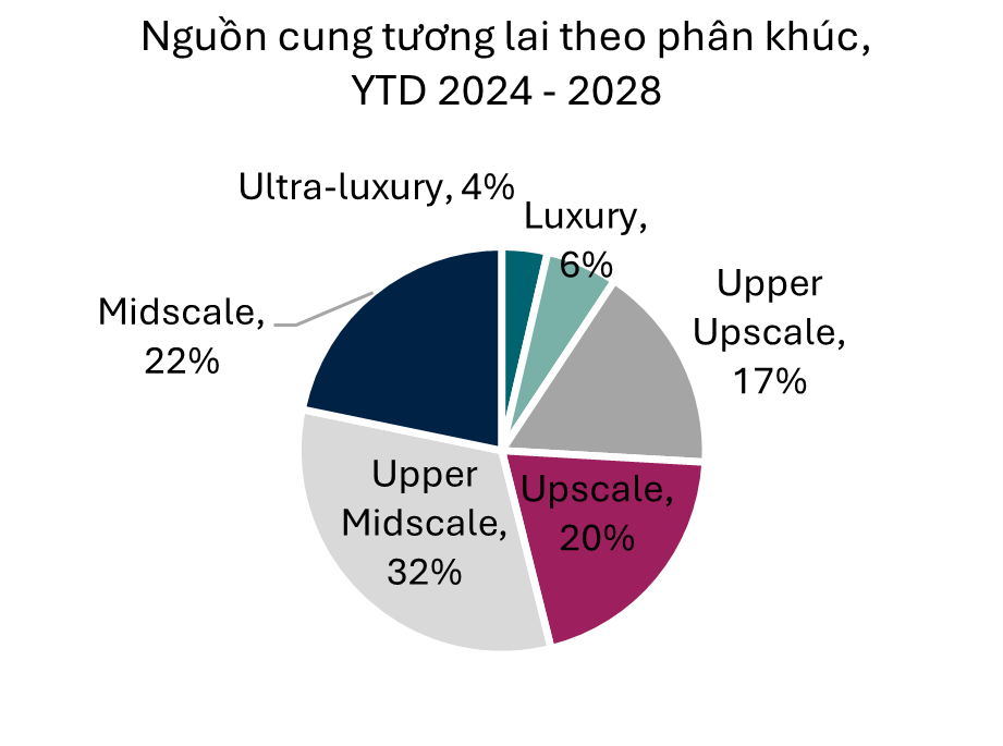 Khách sạn hạng sang dẫn dắt bất động sản nghỉ dưỡng, nguồn cung sẽ tăng vọt- Ảnh 1.