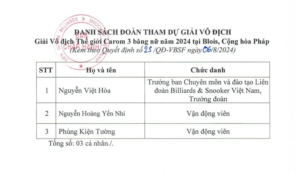 Cơ thủ Nguyễn Hoàng Yến Nhi giành HCĐ thế giới không được hỗ trợ kinh phí, tiền ngân sách để làm gì? - Ảnh 3.