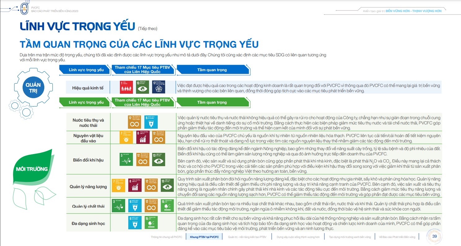 Phân Bón Cà Mau (PVCFC) Ra Mắt Báo Cáo Phát Triển Bền Vững (PTBV) 2023, Lộ Trình Cho Sự Phát Triển Bền Vững