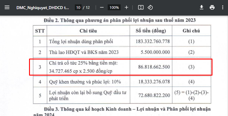 Domesco (DMC) chốt ngày tạm ứng cổ tức bằng tiền, tỷ lệ 25% - Ảnh 1.