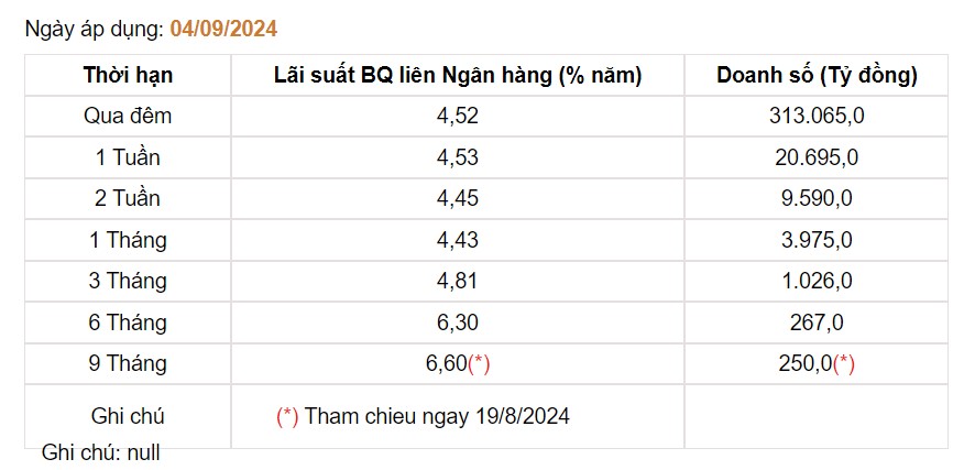 Giá USD hôm nay 6/9: Tỷ giá ngân hàng đồng loạt "rớt" mạnh, mất mốc 25.000 VND/USD- Ảnh 3.