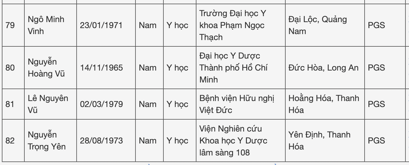 6 ứng viên được đề nghị xét chức danh giáo sư ngành Y học năm 2024 là ai? - Ảnh 8.