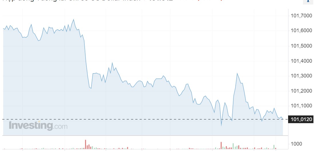 Giá USD hôm nay 6/9: Tỷ giá ngân hàng đồng loạt "rớt" mạnh, mất mốc 25.000 VND/USD- Ảnh 1.