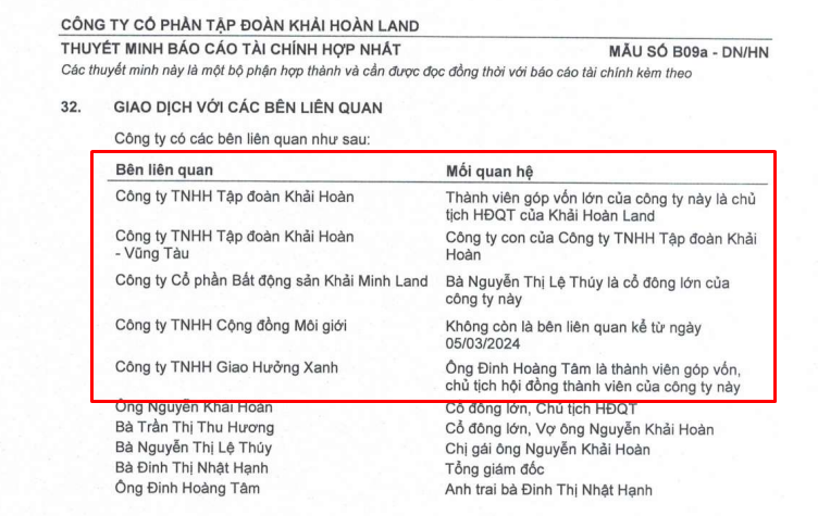 Tăng cổ phần của bên liên quan vào tài sản bảo đảm trái phiếu, tiềm lực của Khải Hoàn Land ra sao? - Ảnh 7.