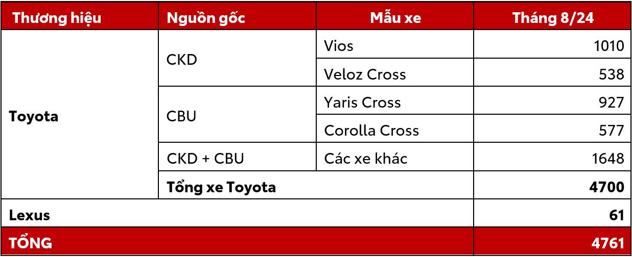 Doanh số bán hàng của Toyota tuột giảm vì đâu? - Ảnh 2.