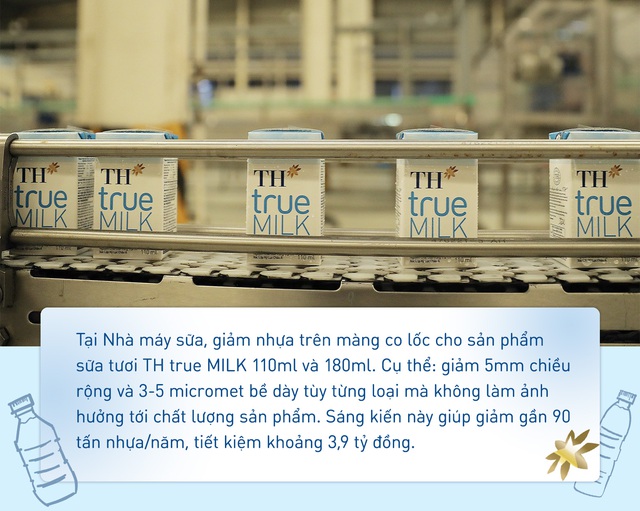 TH true MILK tiết kiệm hàng chục tỷ đồng mỗi năm nhờ các sáng kiến giảm nhựa- Ảnh 4.