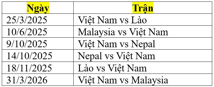 Lịch thi đấu của ĐT Việt Nam tại vòng loại Asian Cup 2027 - Ảnh 2.