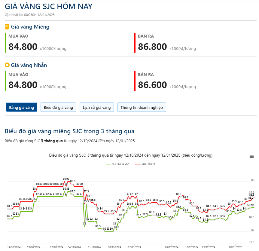 Giá vàng hôm nay 12/1: Lấy lại sức mạnh, vàng tăng 4 phiên liên tiếp trong tuần - Ảnh 2.