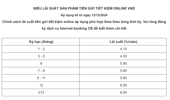 Lãi suất ngân hàng cao nhất hôm nay 13/1:  - Ảnh 4.