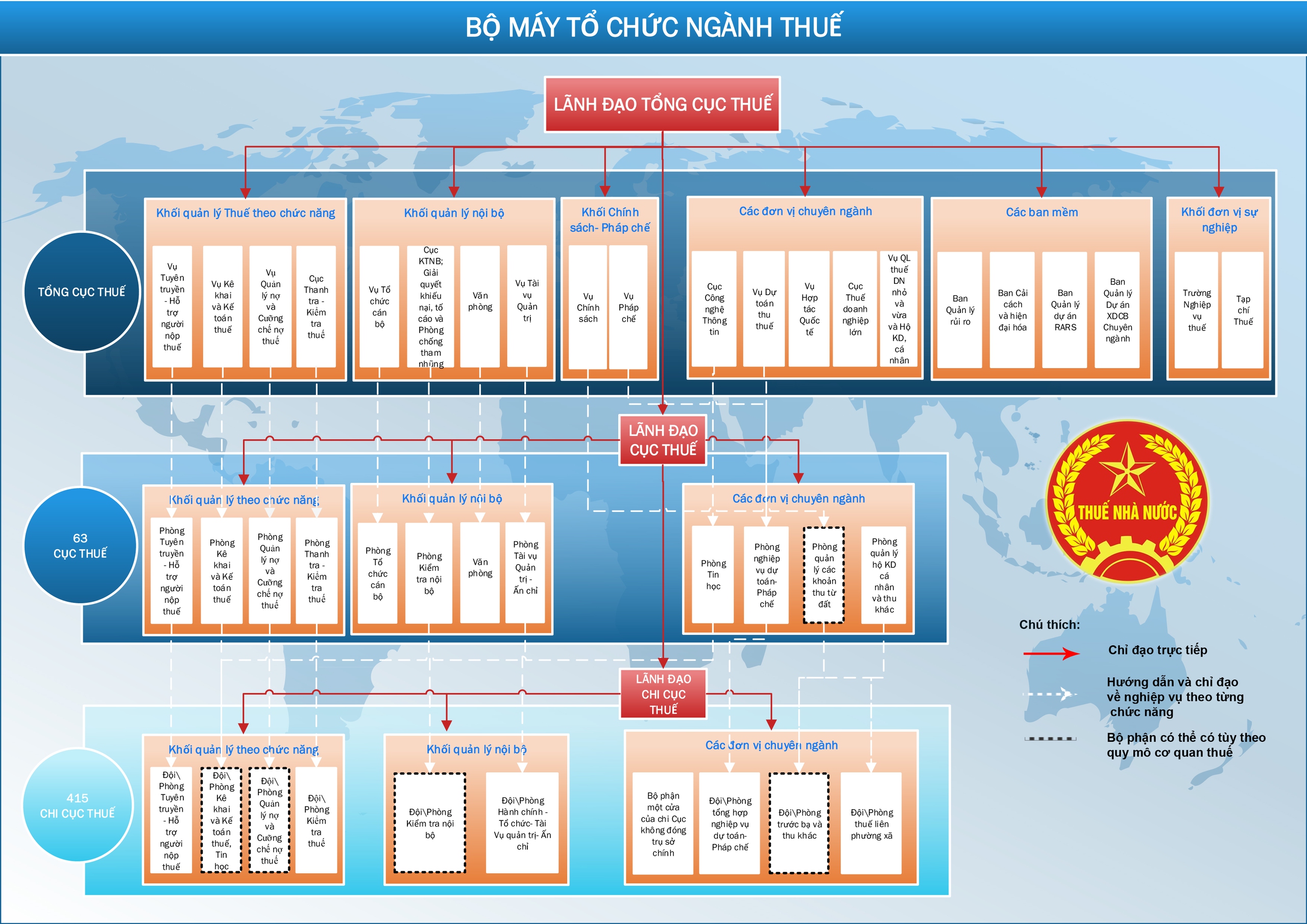 Cơ cấu ngành Thuế, Hải quan thay đổi ra sao sau khi không còn Tổng cục?- Ảnh 1.