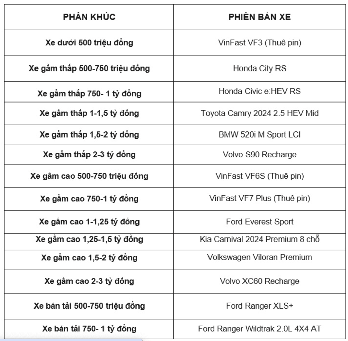 Xe của năm 2025: Hai xe sang đua tranh kịch tính, xe điện VinFast thắng lớn - Ảnh 2.