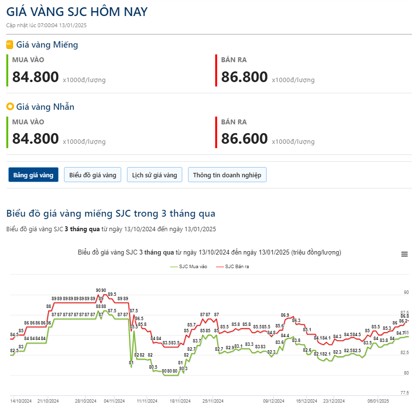 Giá vàng hôm nay 13/1: Thị trường tài chính rung lắc mạnh, vàng và USD bật tăng bất ngờ- Ảnh 2.