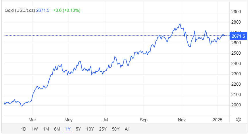 Giá vàng hôm nay 14/1: - Ảnh 1.