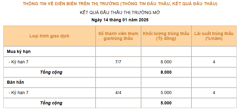 Giá USD hôm nay 15/1 trong nước - Ảnh 3.