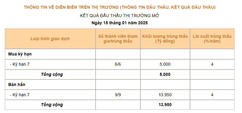 Giá USD hôm nay 16/1: "Trượt" khỏi ngưỡng 109, giá USD ngân hàng bán hạ nhiệt- Ảnh 3.