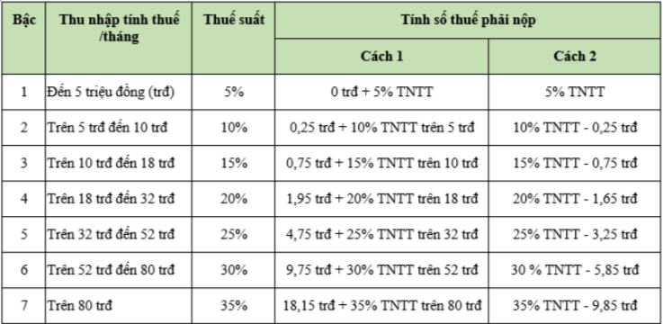 Tiền thưởng Tết năm 2025: Những quy định người lao động cần lưu ý - Ảnh 2.