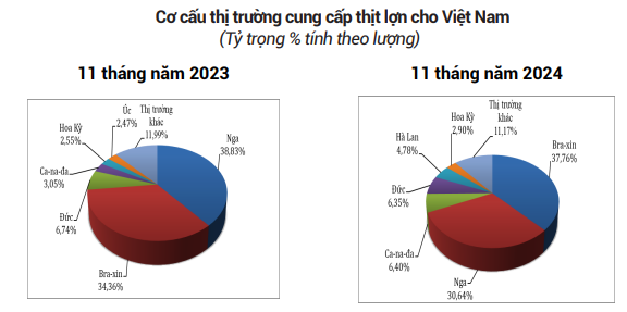 Sau khi vọt lên 70.000 đồng/kg, giá lợn hơi bất ngờ giảm khi 2 tuần nữa là Tết Nguyên đán - Ảnh 4.