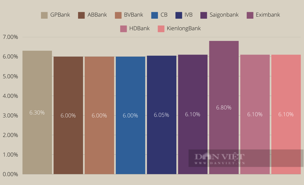 Lãi suất ngân hàng cao nhất hôm nay 16/1: Ngân hàng đua nhau tăng lãi suất - Ảnh 1.