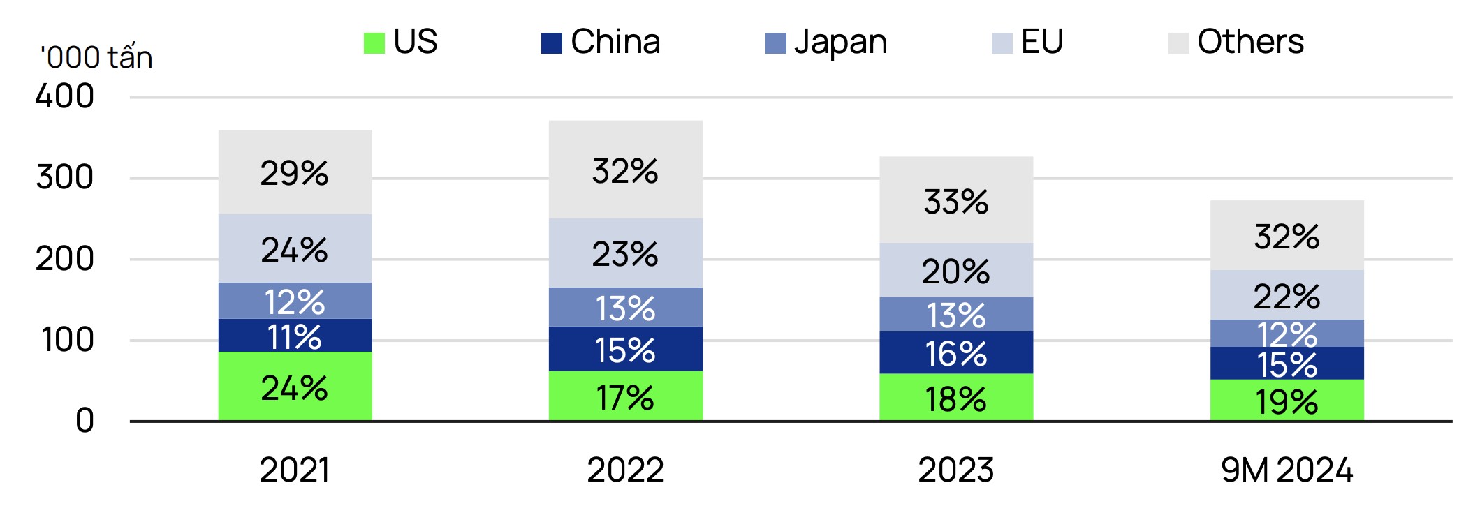 Xuất khẩu tôm cần gì để tăng tốc trong năm 2025 ? - Ảnh 2.