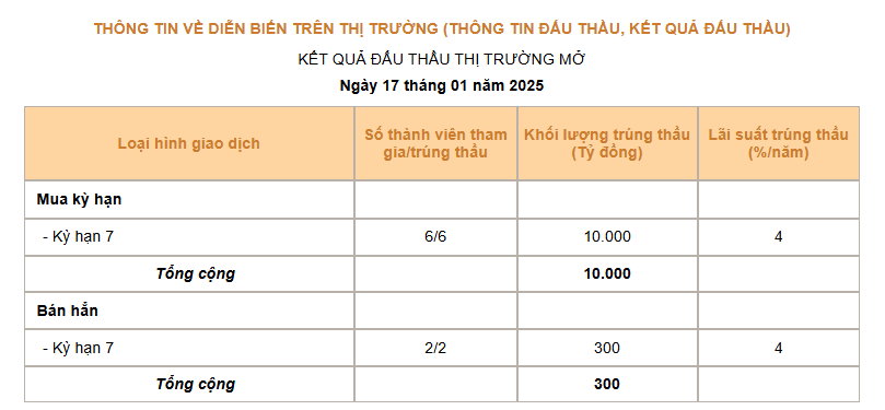 Giá USD hôm nay 18/1: Giằng co quanh mức 109, giá USD ngân hàng giảm sâu- Ảnh 3.