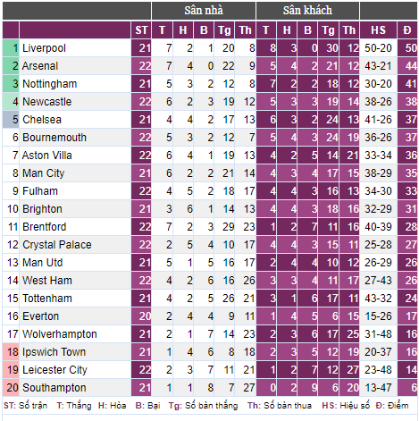 Arsenal đấu với Aston Villa: Arsenal bị Aston Villa cầm chân, HLV Arteta cay đắng thừa nhận 1 điều - Ảnh 3.