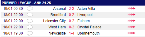 Arsenal đấu với Aston Villa: Arsenal bị Aston Villa cầm chân, HLV Arteta cay đắng thừa nhận 1 điều - Ảnh 2.