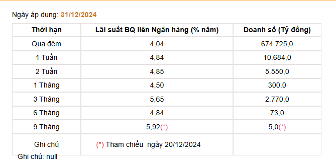 Giá USD hôm nay 3/1 - Ảnh 4.