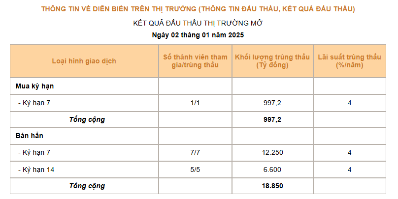 Giá USD hôm nay 3/1 - Ảnh 3.