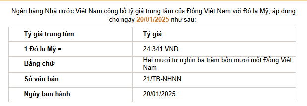 Giá USD hôm nay 21/1: Giảm hơn 1% vào ngày nhậm chức của Tổng thống Donald Trump- Ảnh 2.