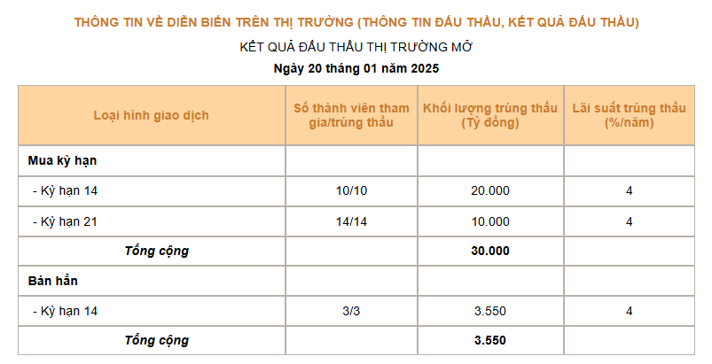 Giá USD hôm nay 21/1: Giảm hơn 1% vào ngày nhậm chức của Tổng thống Donald Trump- Ảnh 3.