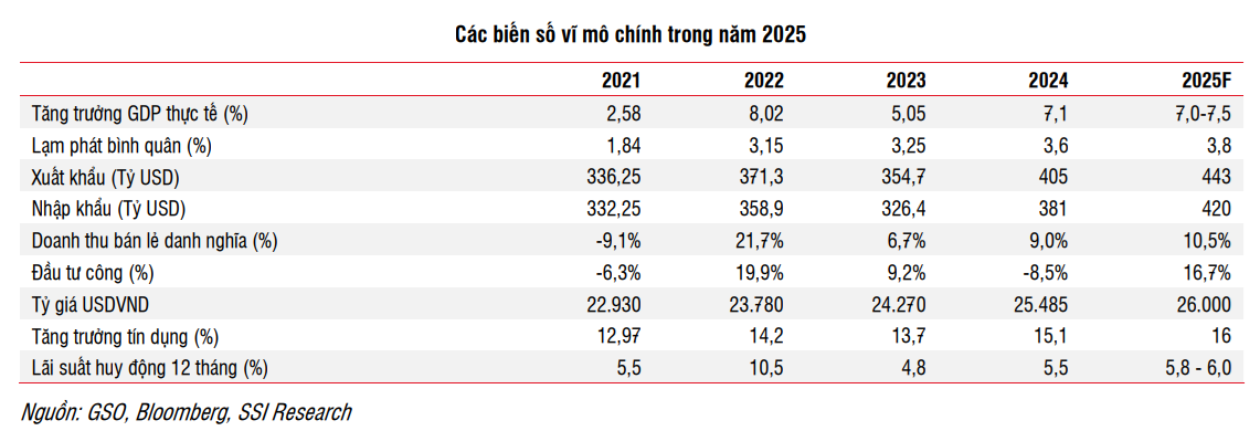 Việt Nam 2025: "Hai mùa xuân" có ý nghĩa gì với nhà đầu tư?- Ảnh 2.