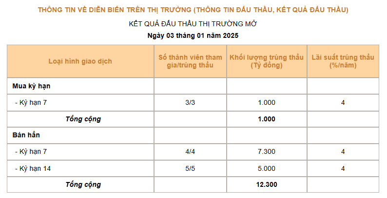 Giá USD hôm nay 4/1: Về dưới mốc 109, tỷ giá "chợ đen" đi ngang- Ảnh 4.