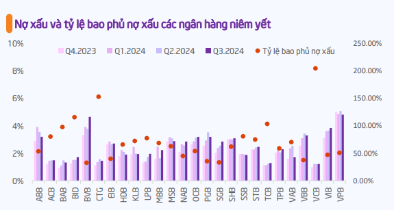 Nợ xấu ngân hàng đã đạt đỉnh và sẽ "hạ nhiệt" trong năm 2025? - Ảnh 1.