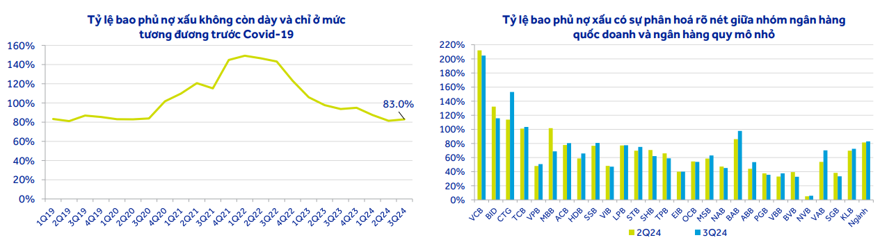 Nợ xấu ngân hàng đã đạt đỉnh và sẽ "hạ nhiệt" trong năm 2025? - Ảnh 3.