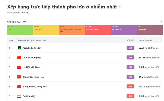 Hà Nội: "Ra đường hít thở độc hại bằng 2 bao thuốc lá"- Ảnh 1.