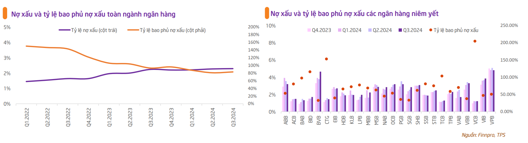 Ngân hàng kỳ vọng lãi suất tiết kiệm tăng, dự báo bất ngờ về nợ xấu - Ảnh 2.