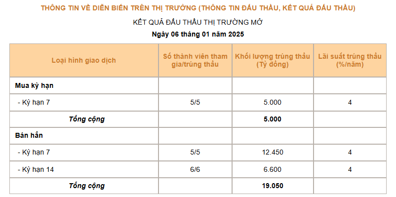 Giá USD hôm nay 7/1: Đồng loạt giảm, thị trường tự do tiếp tục đi ngang- Ảnh 3.