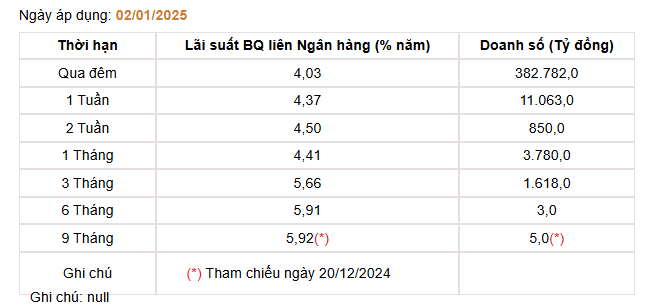 Giá USD hôm nay 7/1: Đồng loạt giảm, thị trường tự do tiếp tục đi ngang- Ảnh 4.