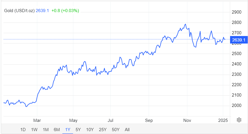 Giá vàng hôm nay 6/1: - Ảnh 1.